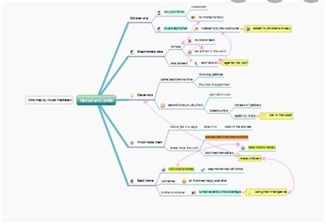 Practical Geometry Mind Map