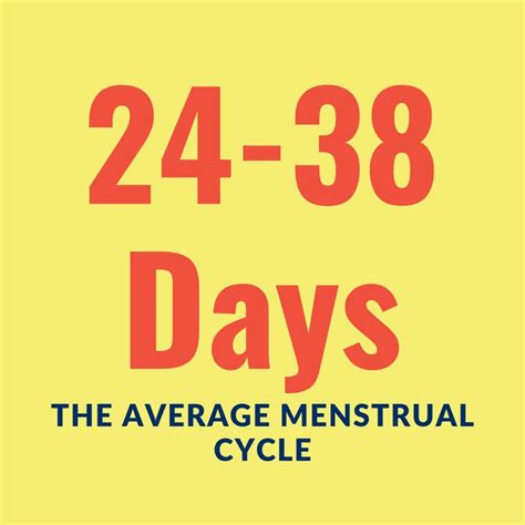 Do You Know Your Average Cycle The Typical Period Lasts Between 4 To 8
