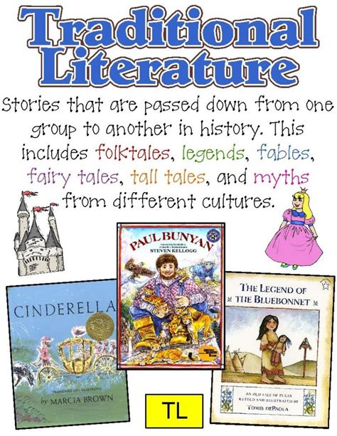 Genre Posters Traditional Folktale Fable Fairytale Tall Tale