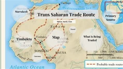 Trans Saharan Trade Route By Stavan Shah On Prezi