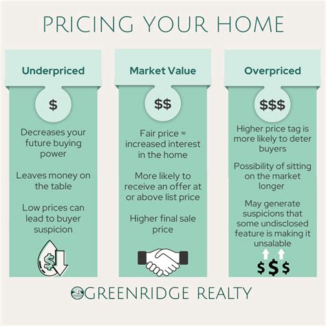 Pricing Your Home To Sell Three Pines