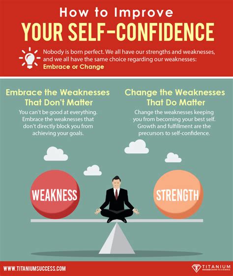 Self Confidence Importance Of Self Confidence Ts