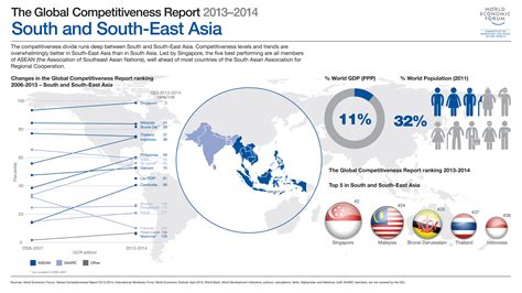 Infographic Competitiveness In Southeast Asia Investvine