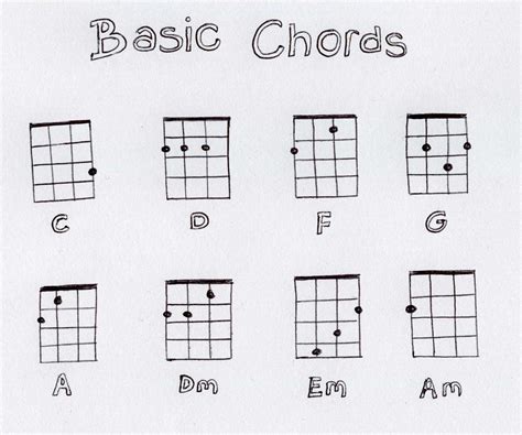Loading the chords for 'easy 2 chord songs! Basic Chords | Fitzharrys Ukulele Club | Ukulele chords ...