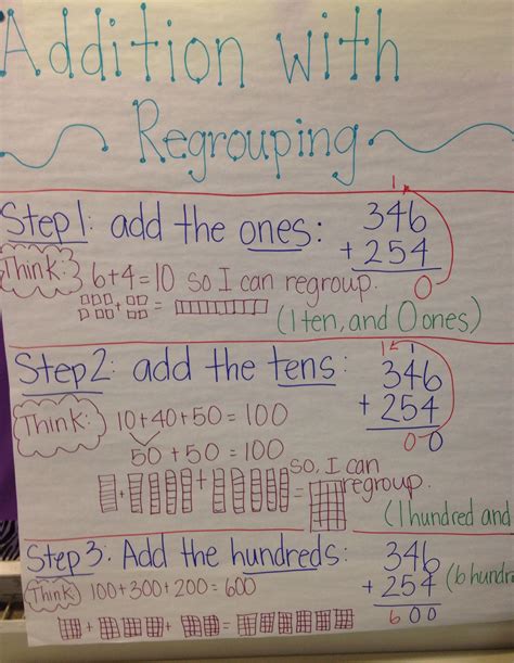 Double Digit Addition With Regrouping Anchor Chart Thekidsworksheet