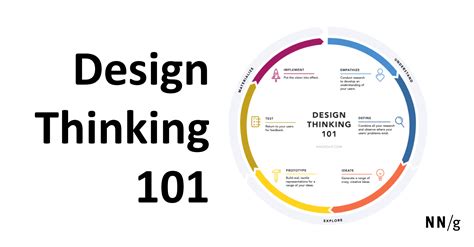 Ideo Design Thinking Process