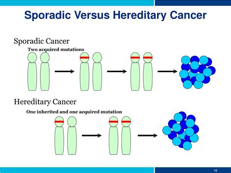 Ppt Cancer Genetics Powerpoint Presentation Free Download Id257659