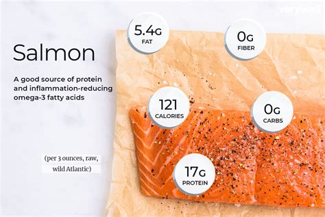 Salmon Fillet Nutrition Facts