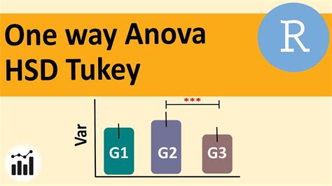 Pruebas One Way Anova Y Hsd Tukey Youtube