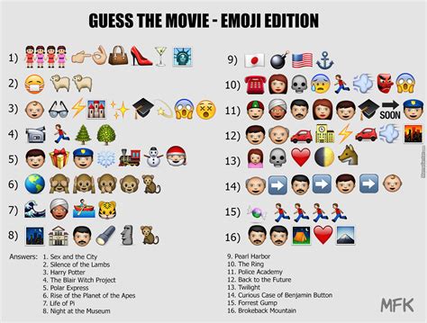 Guess The Emojimovie By Mfkpage Meme Center