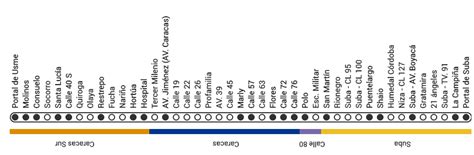 Desde este sábado 22 de febrero comenzarán las modificaciones en algunos servicios y paradas en el sistema. Ruta C17 Transmilenio - Rutas Transmilenio y Rutas SITP de ...