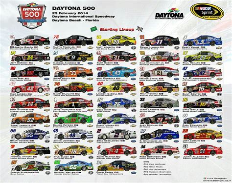 Kudos to chevy, ford and toyota. spotter guide by me - RuRa Message Board | Nascar race ...