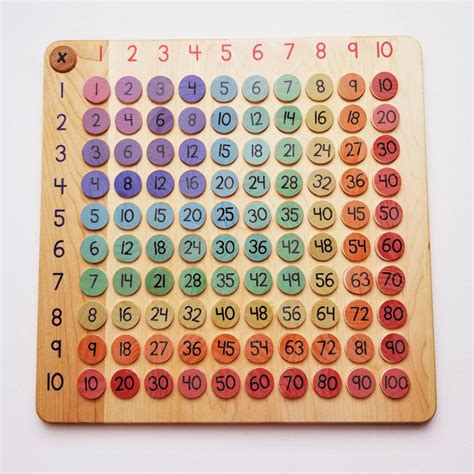 Arithmetic Board Multiplication Board Math Manipulative