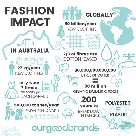 All images courtesy of ecoture. I, Sourcerer Business & Marketing Community: What We ...
