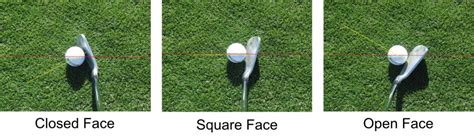 Closure Rate How Much Club Face Rotation Should You Have Be The