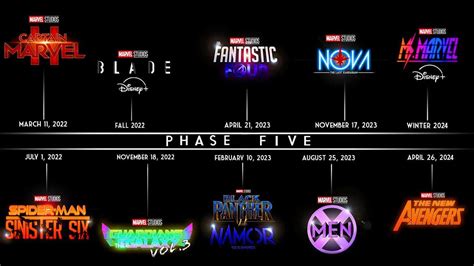Marvel Phase 4 And 5 Timeline Sddc2019 On Tumblr Heres Every