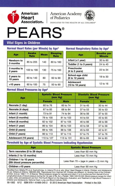 Printable Pediatric Vital Signs Chart