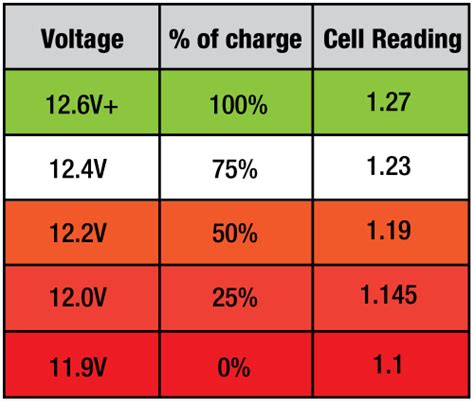 Turbo boost and nvdc charger analysis. Car Battery Voltage Google Search Car Battery Battery Car