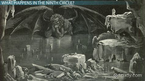 Dantes Inferno Ninth Circle Of Hell Punishments And Description Video