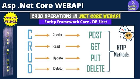 Asp Net Core Web Api Crud Operations In Rest Api Using Entity