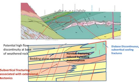 2 Geology Characterization And Remediation Of Fractured Rock