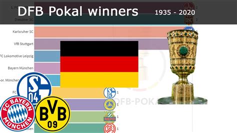 Germany dfb pokal free football predictions and tips, statistics, scores and match previews. DFB POKAL WINNER HISTORY | 1935 - 2020 | ALL WINNERS ...