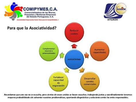 Comipymes Ca Empresa Asociativa Empresarial Multisectorial De Las