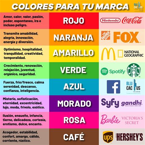 Psicologia Del Color En La Publicidad Para Mi Negocio Blucactus México