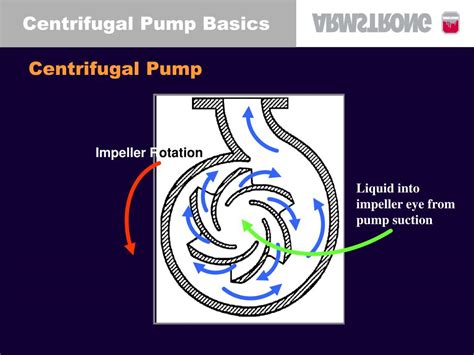 Ppt Centrifugal Pump Basics Powerpoint Presentation Free Download