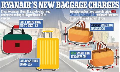 Checked baggage must not exceed 81cm x any guest exceeding their personal checked baggage allowance will be charged for excess baggage at the prevailing rate on the day of travel. Ryanair WAIVES new baggage charges amid passenger ...