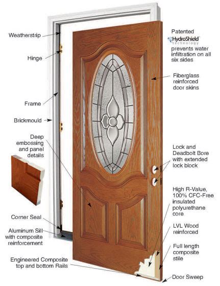 Anatomy Of A Door Mmi Door