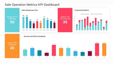 Kpi Dashboard Powerpoint Template Diagrams Presentation Templates
