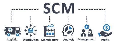 Scm Supply Chain Management Concep Scm Concept Template Infographics