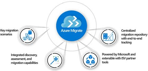 What Is Azure Migrate Introduction