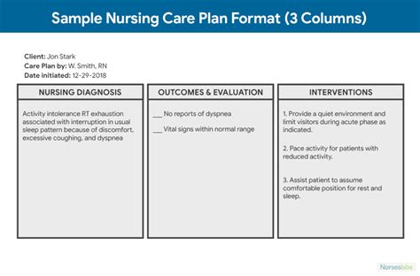 Nursing Care Plans Examples