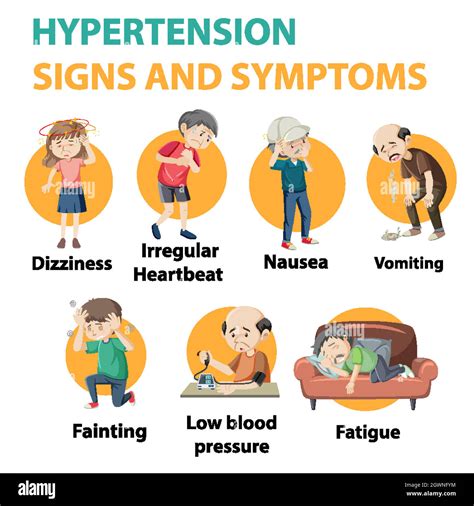 Infografía De Información De Signos Y Síntomas De Hipertensión Imagen