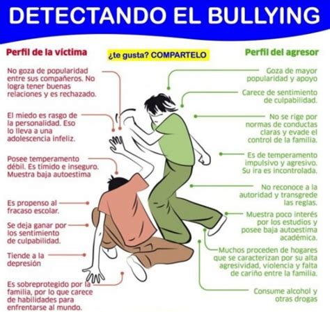 Cuadros Comparativos De Diferentes Tipos De Bullying Cuadro Comparativo