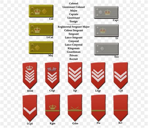 Officer Ranks In British Army