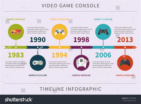 Video Game Timeline Infographic Timeline Infographic Timeline Vrogue