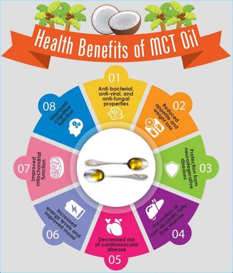 MCT Oil What Is MCT Oil Its Uses Benefits And Side Effects In Your Body
