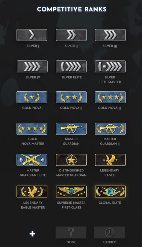 Steam Community Guide 2023 Csgos Ranks And Ranking System