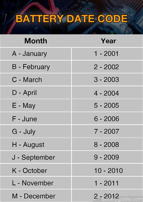 How To Read Car Battery Date Codes Battery Globe