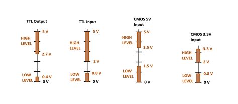Several Methods On How To Connect Different Voltage Signal Lines Together