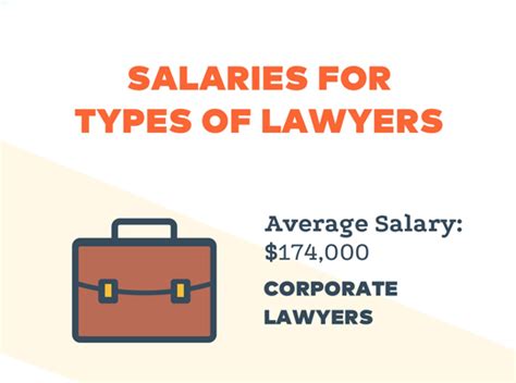 Average Lawyer Salaries According To The Field Meteorika