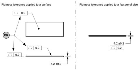 Flatness Tolerance Vibadirect