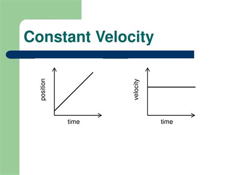 Constant Velocity Physics Difference Between Velocity And Speed