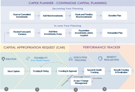 Part I Setting Up A Connected Capital Planning Framework Inpensa
