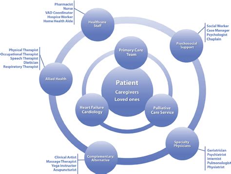 Multidisciplinary Care In Pain Management Physiopedia