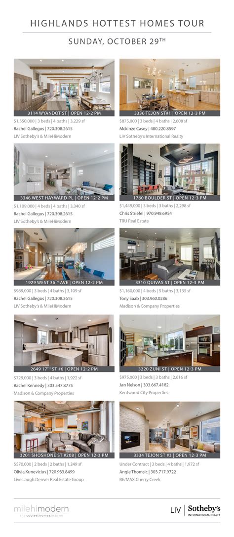 Highlands Hottest Homes Tour - Riverfront Park in Denver | milehimodern