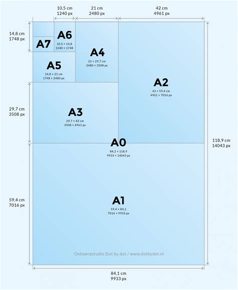 And 2) the north american system this diagram shows three formats from the iso a series: A3 formaat - Ontwerpstudio Dot by dot